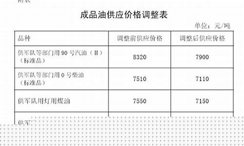 佛山市柴油价格今天_佛山汽柴油价每升多少