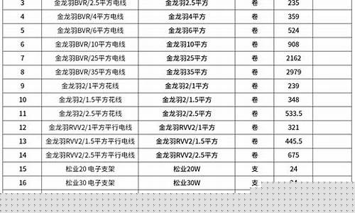 延庆区库存五金价格表_五金批发进货渠道电话