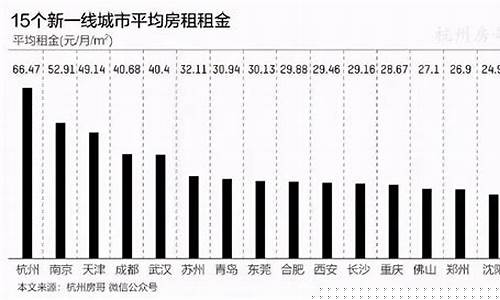 房价物价油价工资_房价工资比2021