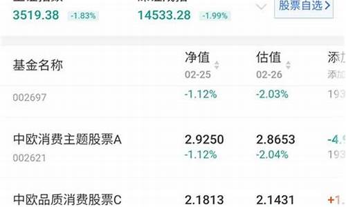 怎么判断基金价格_基金怎么看价位高和价位低