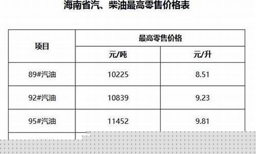 海南租车油费_海南租车油价文案