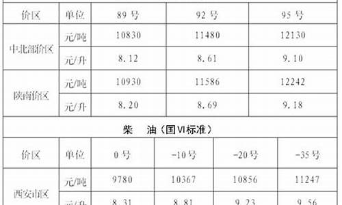 渭南柴油批发_渭南柴油价与西安柴油价
