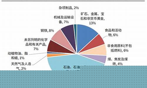 俄乌局势_俄乌战争导致油价利空