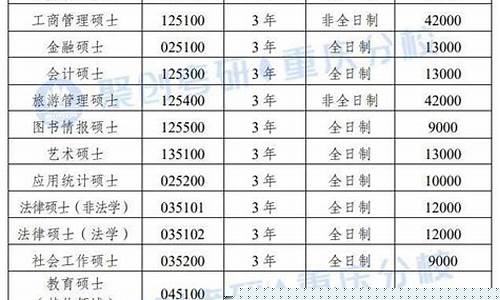 重庆南岸奖学金价格表最新_重庆南岸奖学金价格表