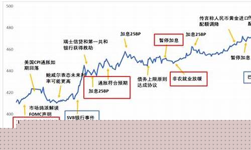 2024年金价神秘面纱_2024黄金价格