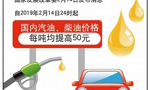 汽油价格是涨还是跌_汽油价格是随意涨的吗吗