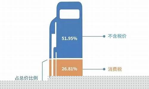 油价不同费用占比怎么算_油价不同费用占比