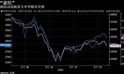 负油价形成的原理_股市负油价反思录