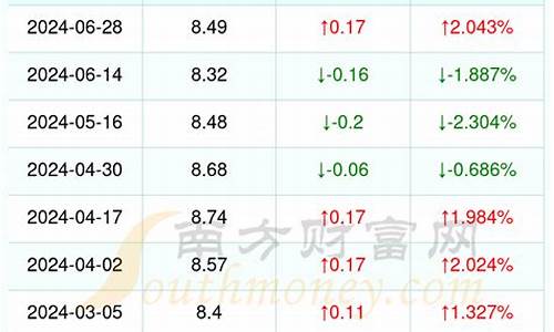 丽水市95号汽油价格_浙江丽水油价92汽油价格