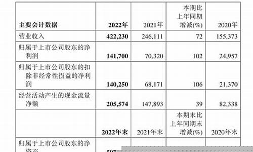 2020年12月油价格一览表_2021年十二月的油价