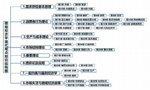 油价经济学知识框架_油价经济学知识框架
