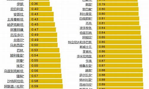 欧盟油价多少钱一升_欧盟平均油价排名最新