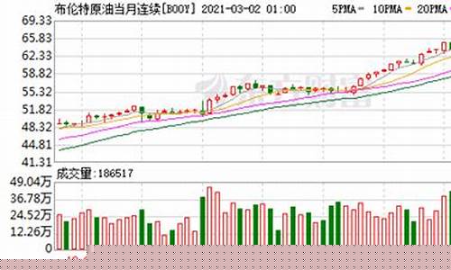 1720金价急降_2021.1.20金价