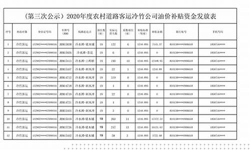 农村客运车辆油价补贴_农村客运油价补贴承诺函