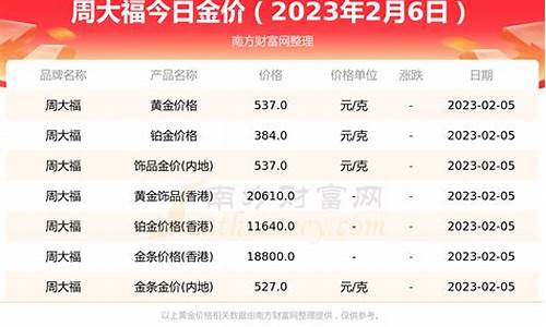 周大福鞍山店金价_鞍山周大福新玛特电话号码