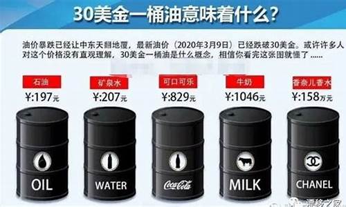油价怎么调价_汽车油价怎么接轨