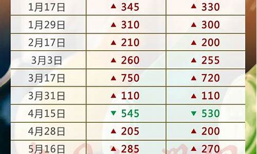 油价调价窗口2021_油价调价窗口最新消息