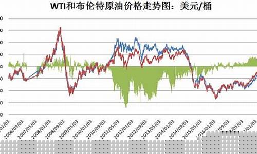 72小时油价走势_实时72小时国际油价走势图