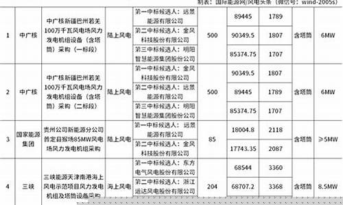 1707最低金价_2020黄金最低