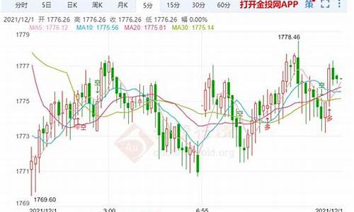 鲍威尔回应金价冲高_鲍威尔最新