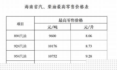 海南92和95汽油价格_海南省98汽油价格
