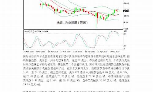 油价反弹路料曲折_油价暴跌惹的祸