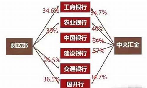基金价格最基本的依据_基金价格谁在掌控