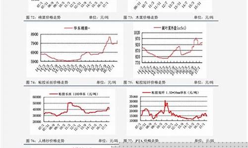 油价汽油价格历史价格_历史汽油价格走势