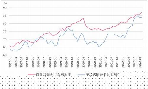 国际油价还有救么_国际油价持续回升