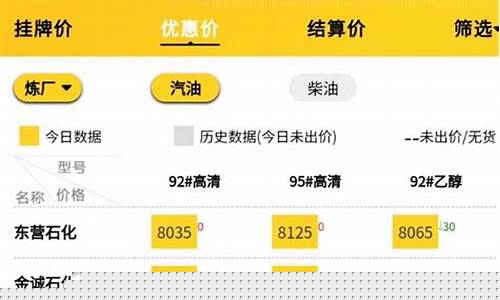 白山汽油调整价格_白山实时油价最新行情
