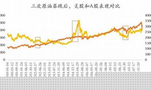 油价降低对航运的影响_油价下跌利好海运板块