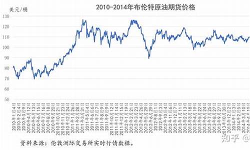 201611月油价_202011.5油价