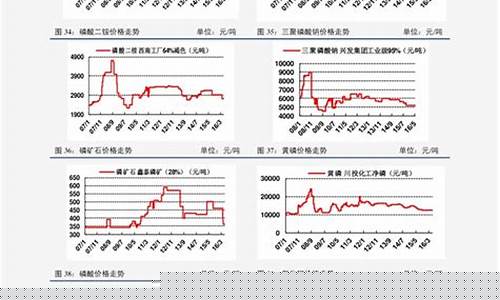 千足金价格走势图2017_千足金金价走势曲线