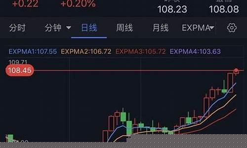 金价跌破1229_金价跌破2290美元
