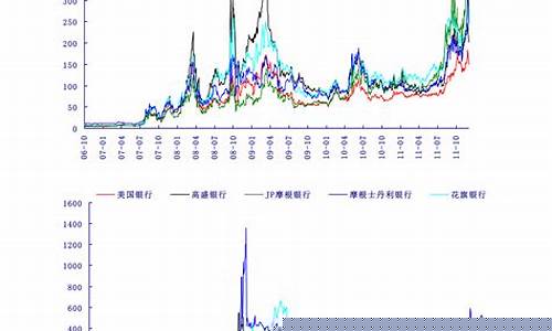 青岛油价为什么涨_青岛油价上涨