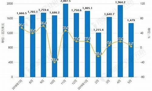 2019下轮油价_2019油价表格