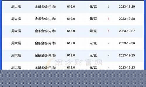 山东黄金首饰今日金价_金价今天什么价格山东