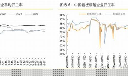 铝合金价格开始回落_铝合金价格会跌下来吗