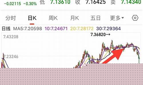 金价会不会下跌2023_金价会不会下跌2023年