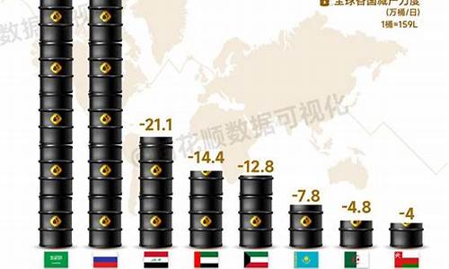 国际油价飙升_国际油价暴涨新闻