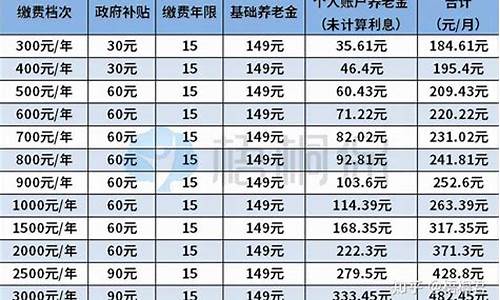 梅州农村养老金价格_梅州居民养老保险2020金额为