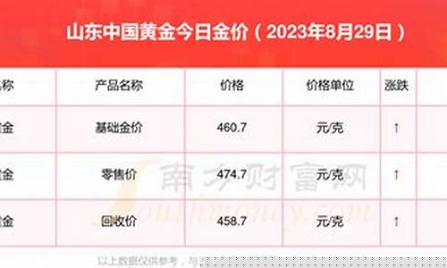 山东滕州金价多少_滕州黄金今日金价