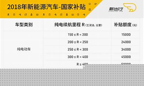 汽车油价最低补贴政策_油价补贴什么时候发放