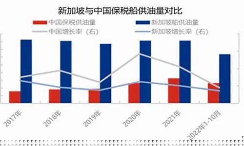 中国保税船供油价格查询_中国保税船供油价格