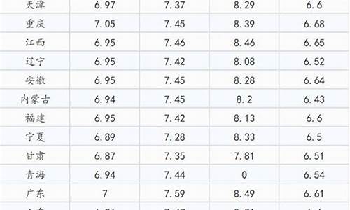 辽宁油价5月6号_辽宁油价今天