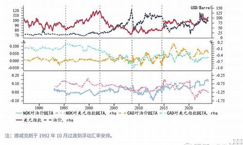 澳洲国外油价换算_澳州油价与汇率关系