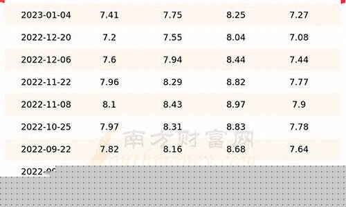 江苏油价最高与最低_江苏油价最高与最低的地方
