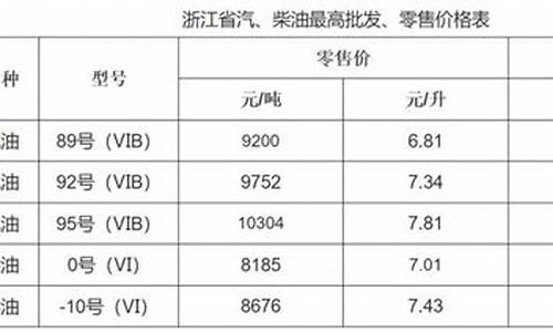 杭州油价2022最新价格_杭州油价2022最新价格