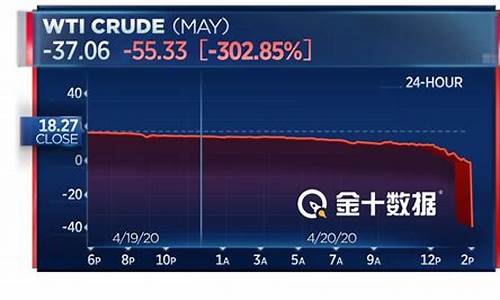 负油价最大赢家_负油价下中国思路