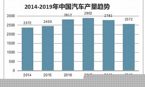 2019汽油涨价最新通知_2019汽油价格对比表